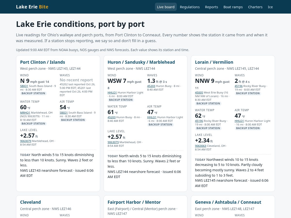 Landing-page snapshot of lakeeriebite.com
