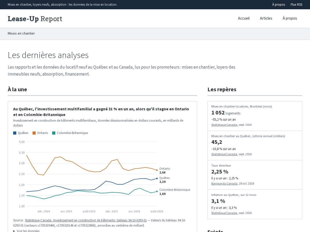 Landing-page snapshot of leaseupreport.com