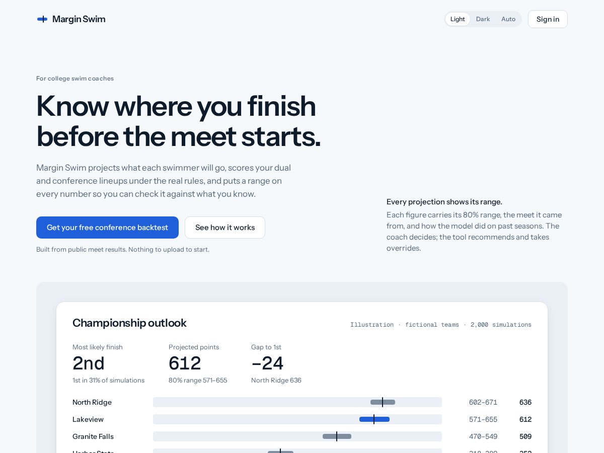 Landing-page snapshot of margin-swim.com