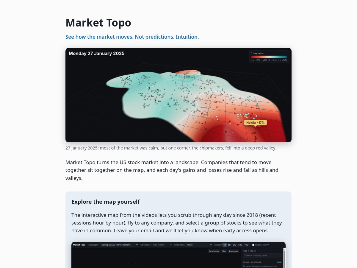 Landing-page snapshot of markettopo.com