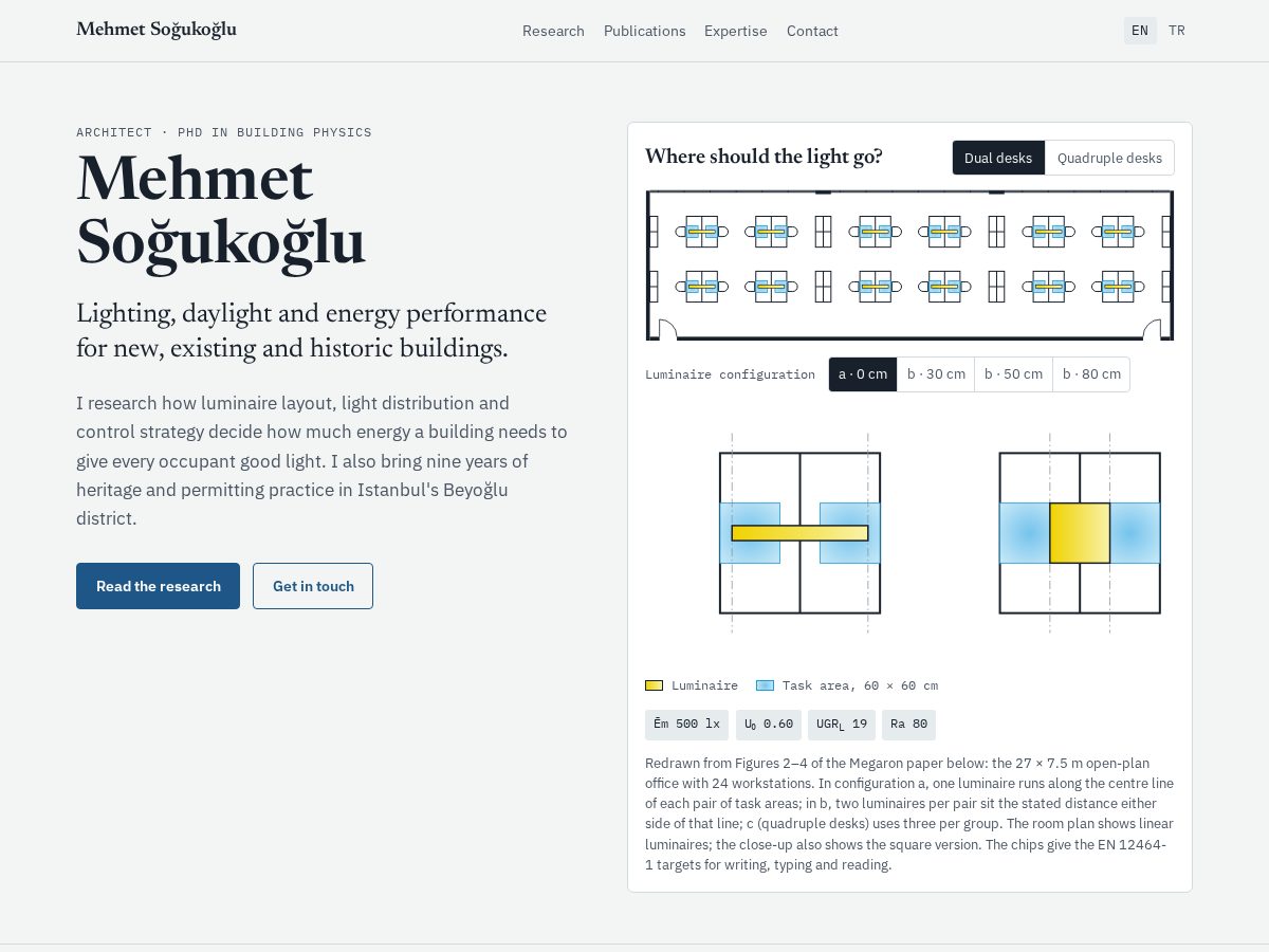Landing-page snapshot of mehmetsogukoglu.com