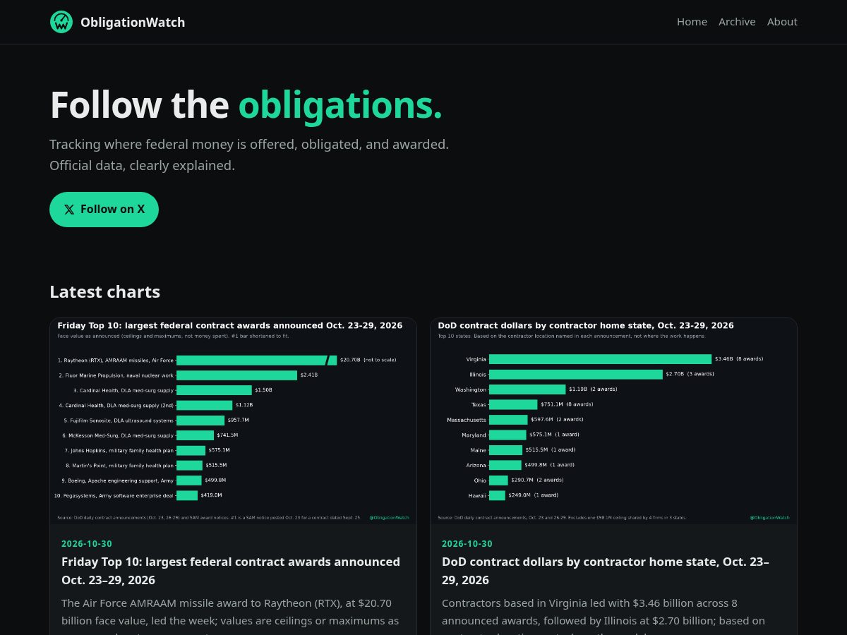 Landing-page snapshot of obligationwatch.com