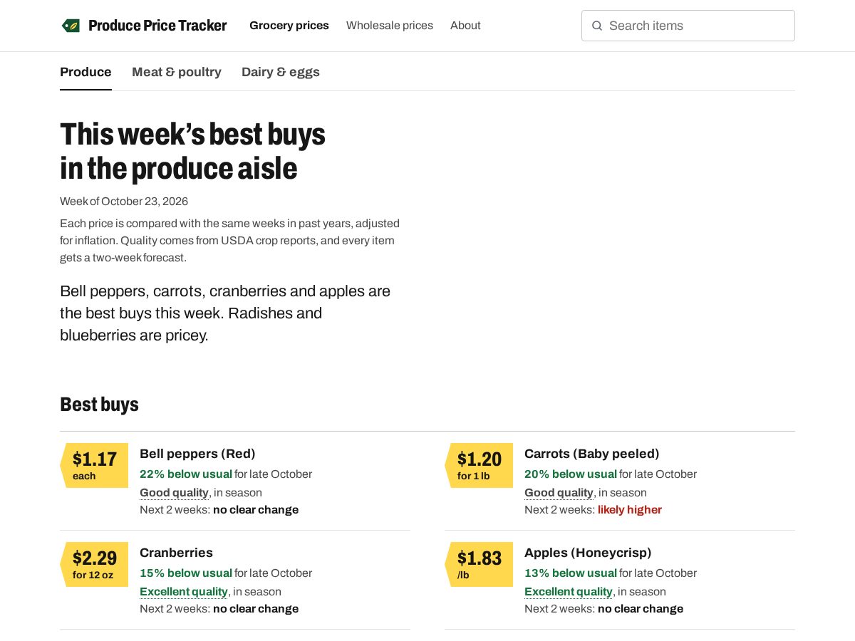 Landing-page snapshot of producepricetracker.com