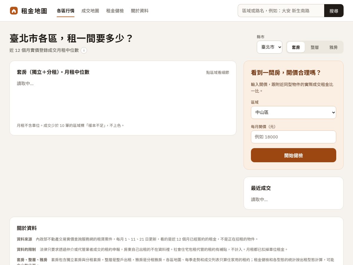 Landing-page snapshot of realrenttw.com