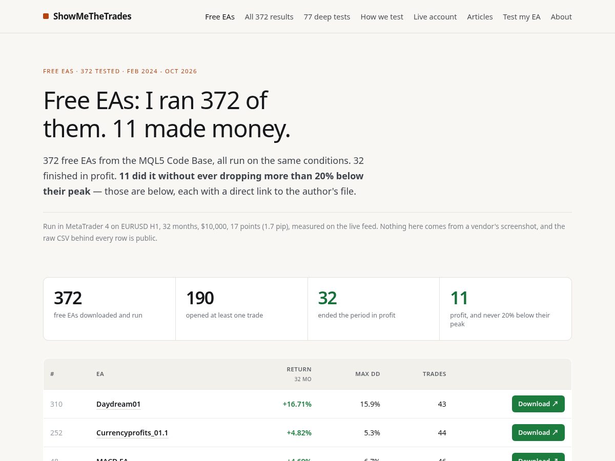 Landing-page snapshot of showmethetrades.com