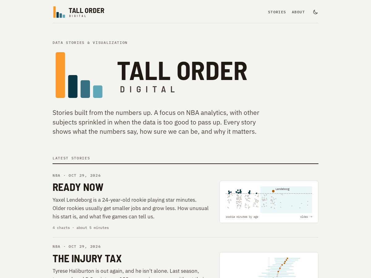 Landing-page snapshot of tallorderdigital.com