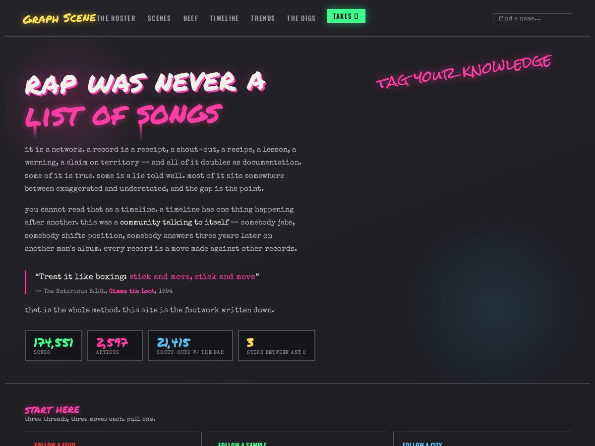 Landing-page snapshot of thegraphscene.com