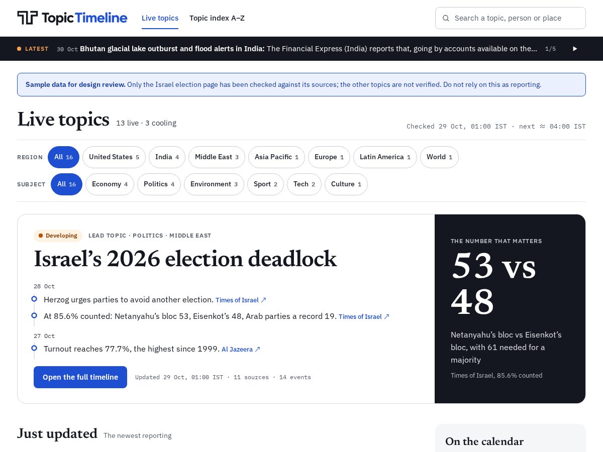 Landing-page snapshot of topicstimeline.com