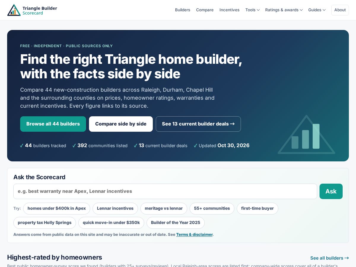 Landing-page snapshot of trianglebuilderscorecard.com