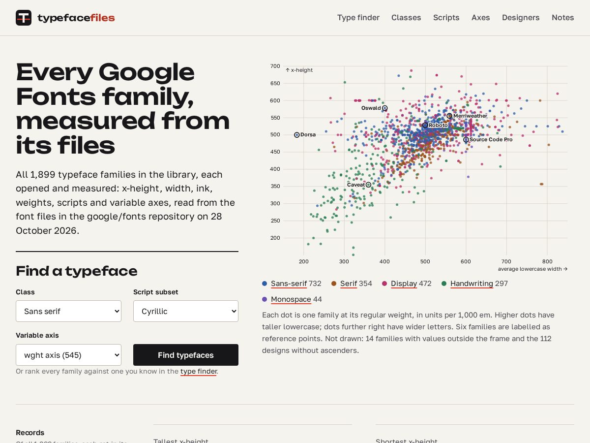 Landing-page snapshot of typefacefiles.online
