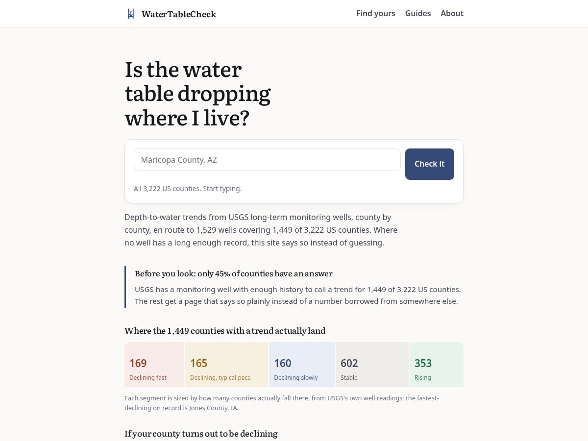 Landing-page snapshot of watertablecheck.com