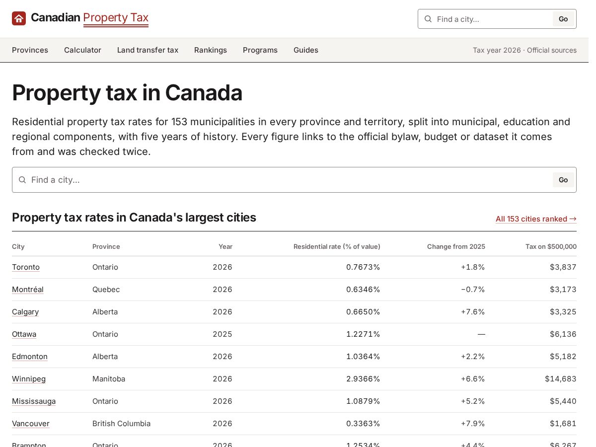 Landing-page snapshot of canadianpropertytax.com
