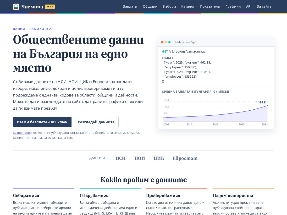 Landing-page snapshot of chislata.com