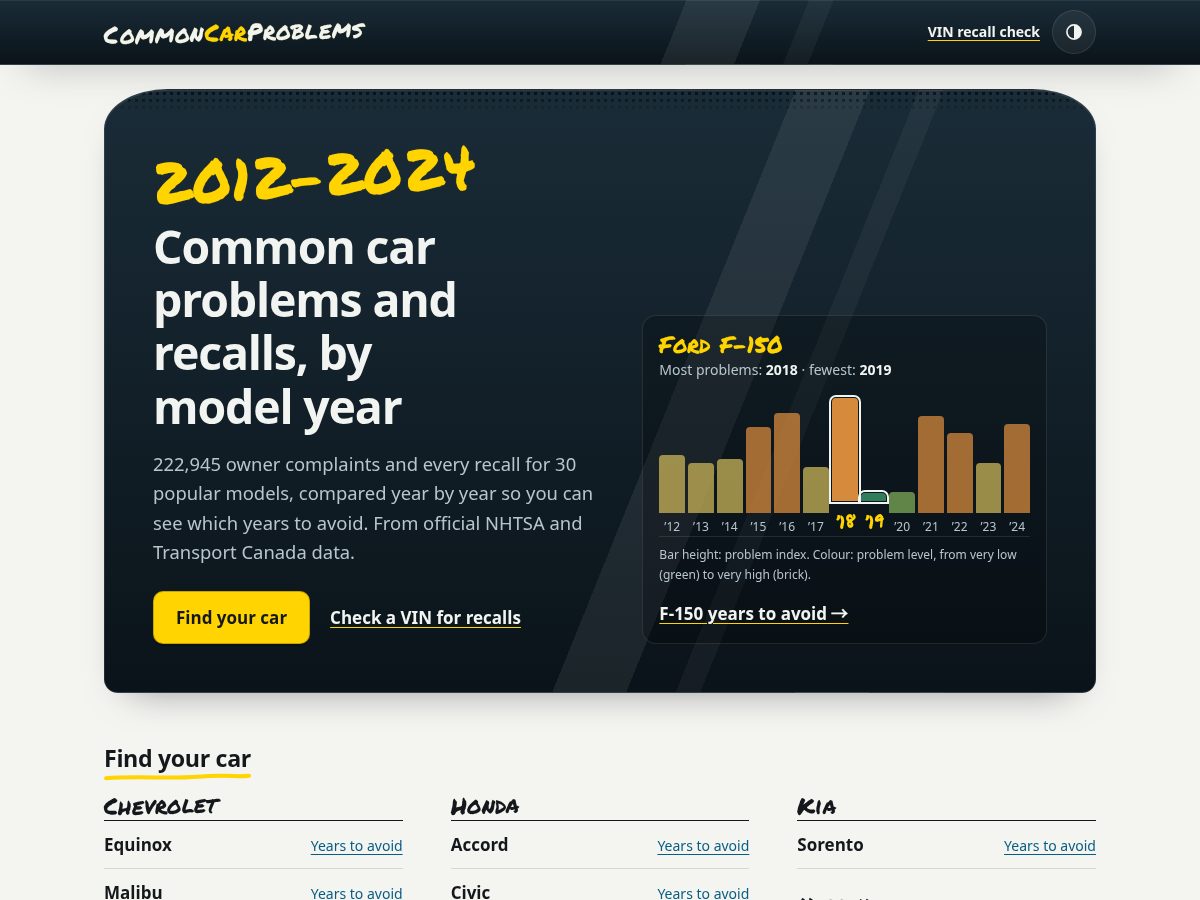 Landing-page snapshot of commoncarproblems.com