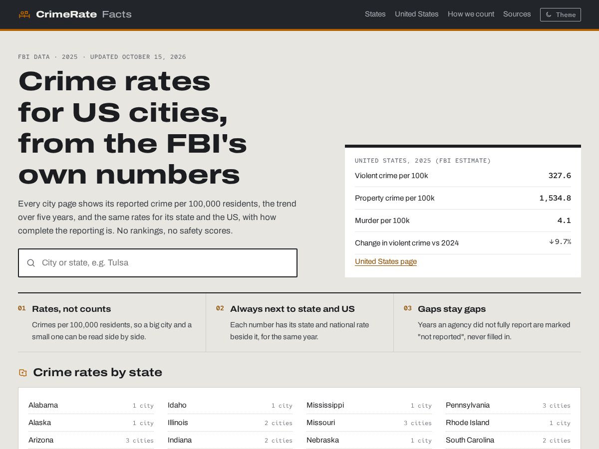 Landing-page snapshot of crimeratefacts.com