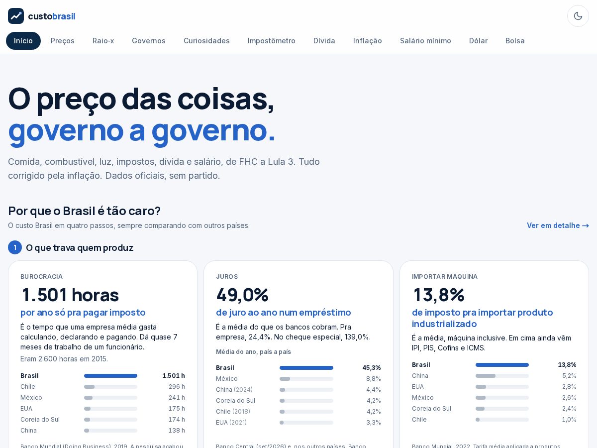 Landing-page snapshot of custobrasil.app