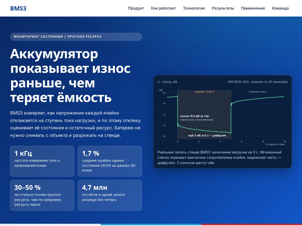 Landing-page snapshot of diagsys.tech