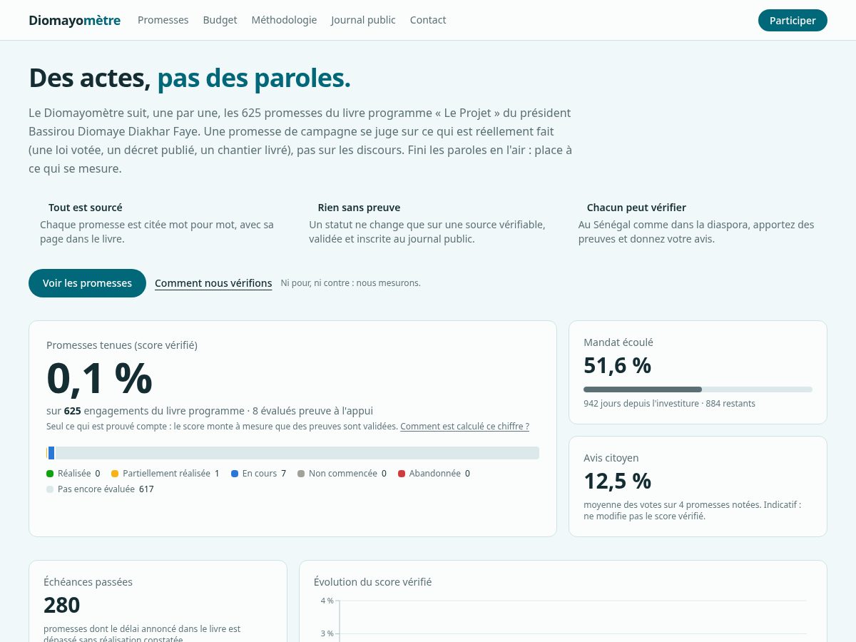 Landing-page snapshot of diomayometre.com