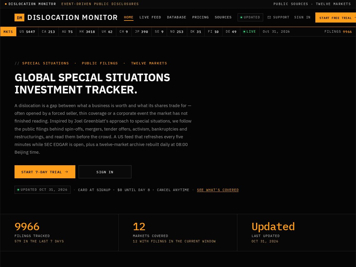 Landing-page snapshot of dislocationmonitor.com