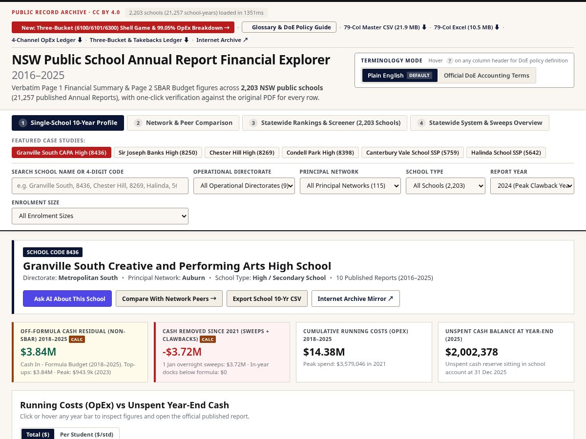 Landing-page snapshot of dodgyschools.com