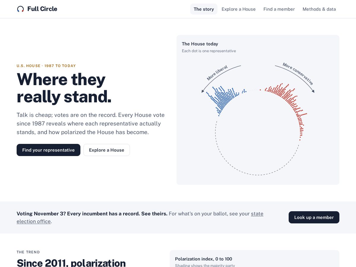 Landing-page snapshot of fullcirclecongress.org
