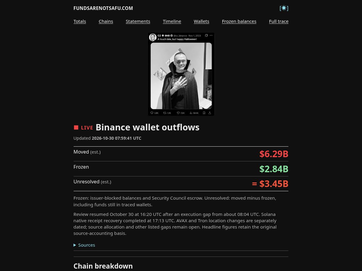 Landing-page snapshot of fundsarenotsafu.com