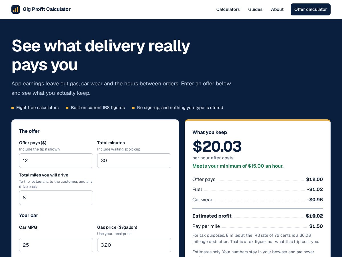 Landing-page snapshot of gigprofitcalculator.com
