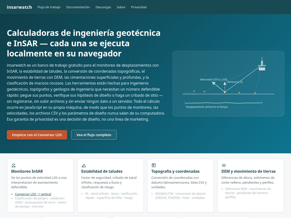 Landing-page snapshot of insarwatch.com