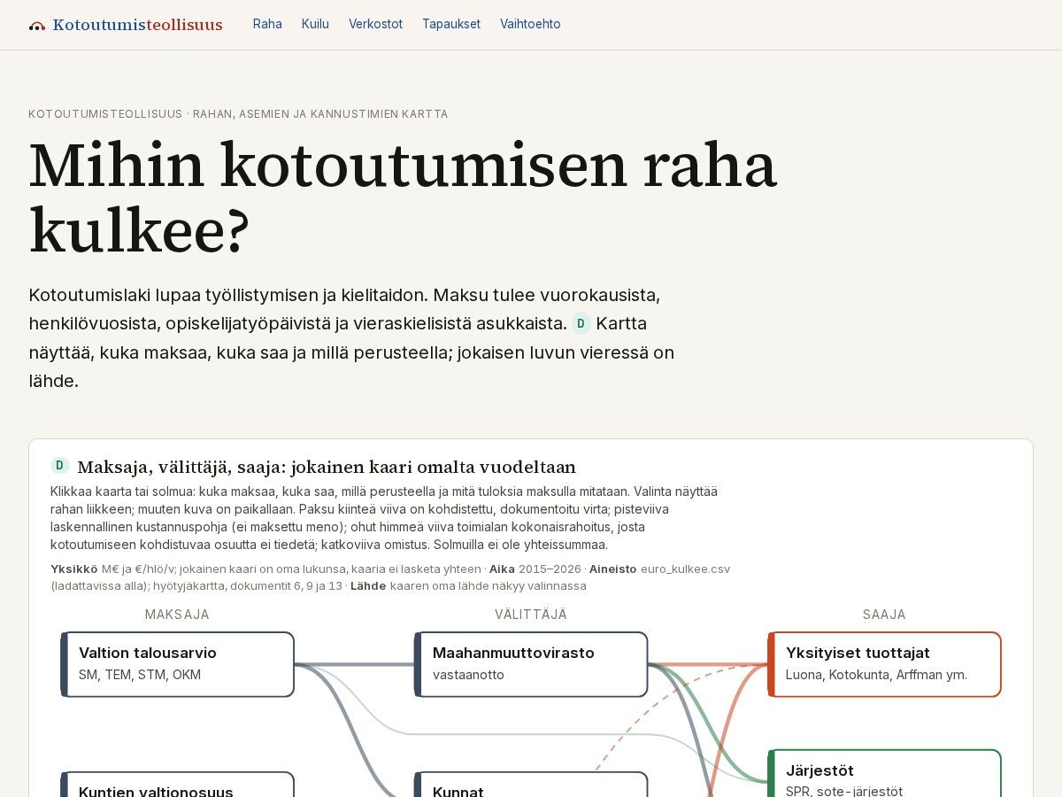 Landing-page snapshot of kotoutumisteollisuus.com