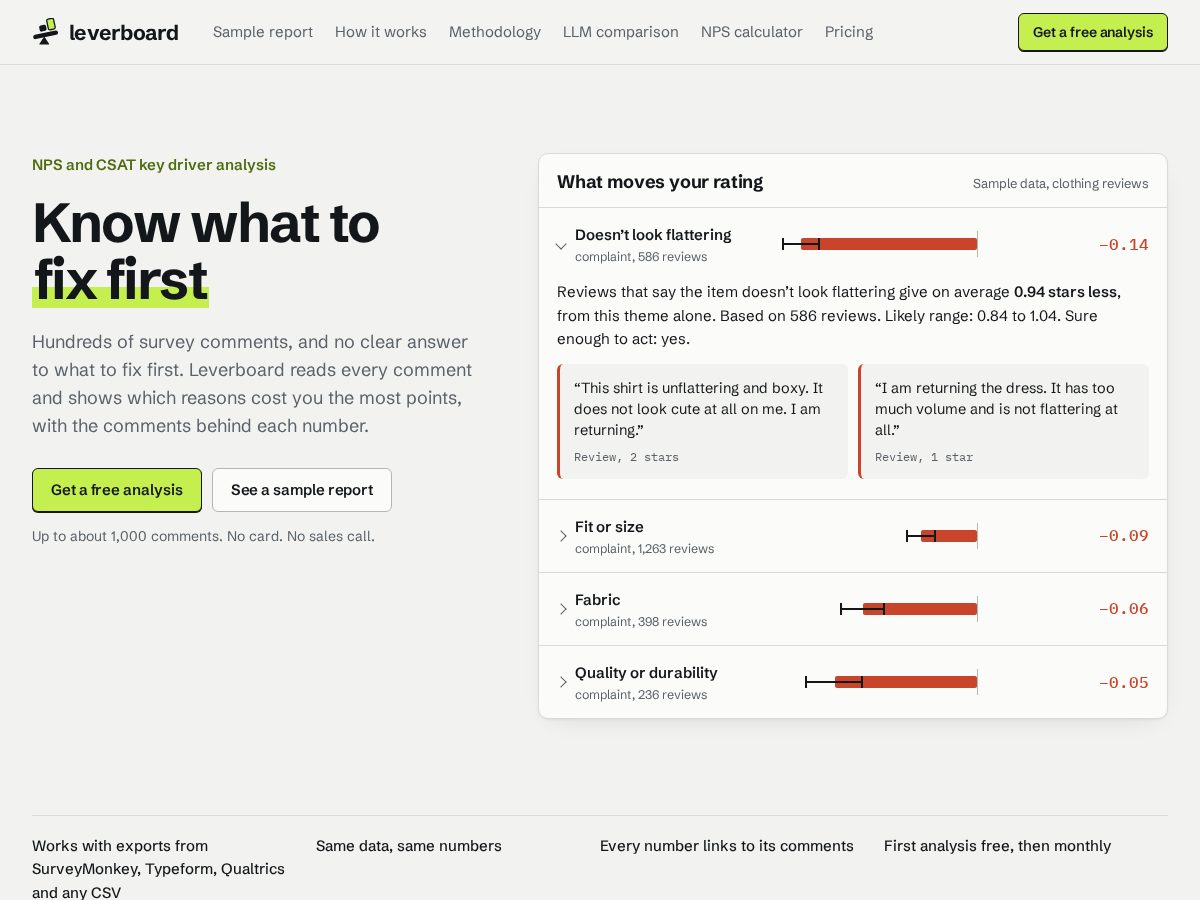 Landing-page snapshot of leverboard.app
