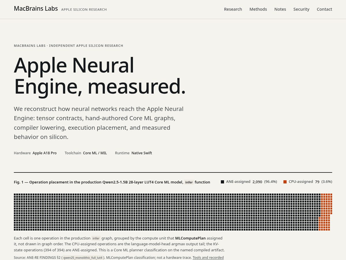 Landing-page snapshot of macbrainslabs.org