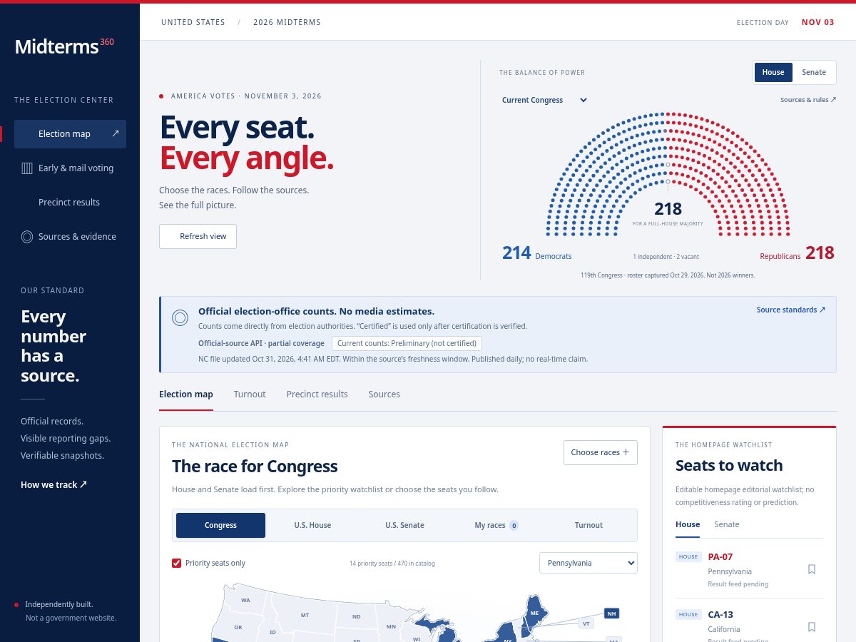 Landing-page snapshot of midterms360.com