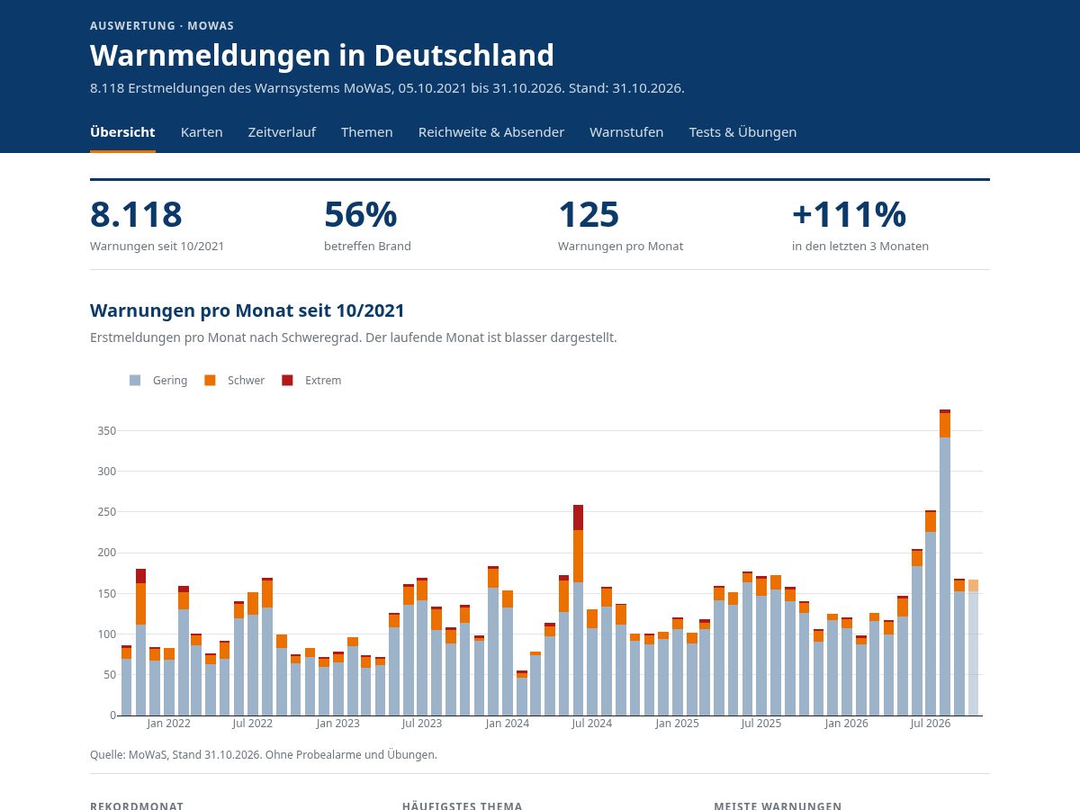 Landing-page snapshot of mowas.date