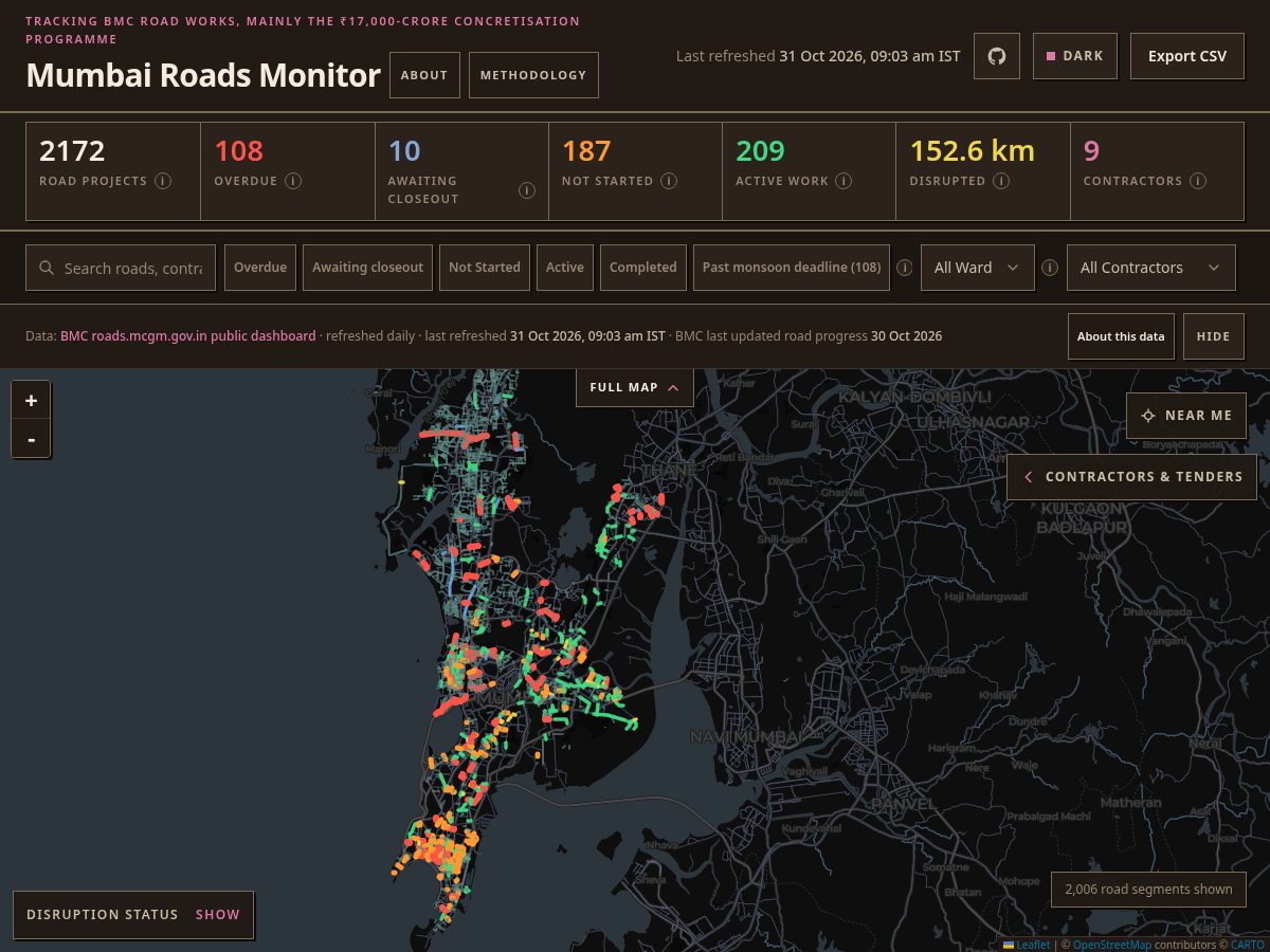 Landing-page snapshot of mumbairoads.info