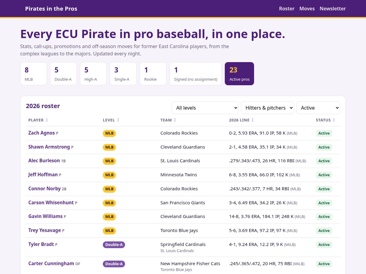 Landing-page snapshot of piratesinthepros.com