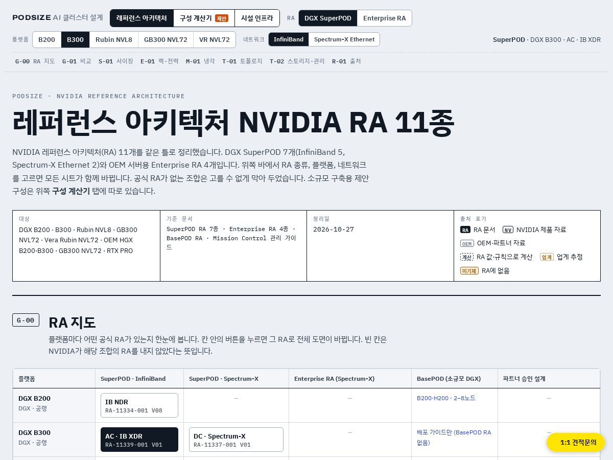 Landing-page snapshot of podsize.com