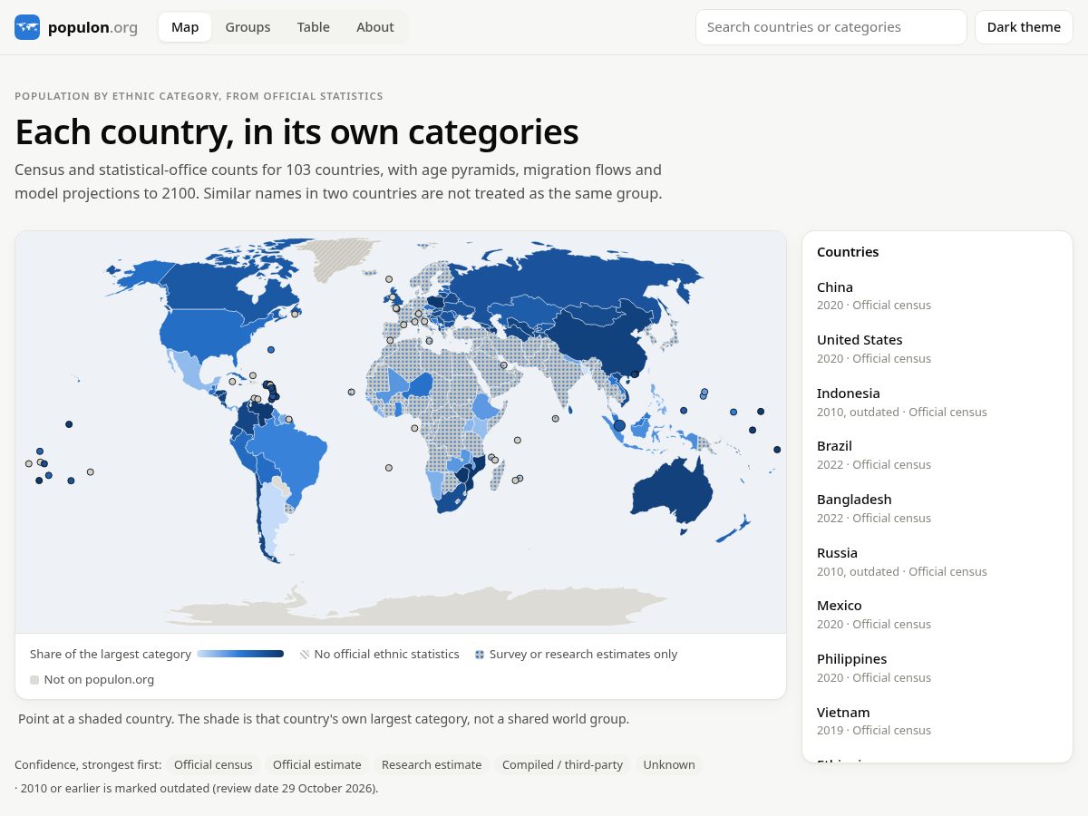 Landing-page snapshot of populon.org