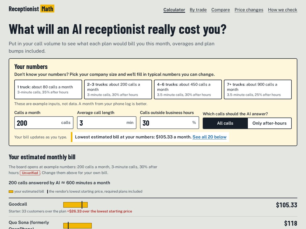 Landing-page snapshot of receptionistmath.com