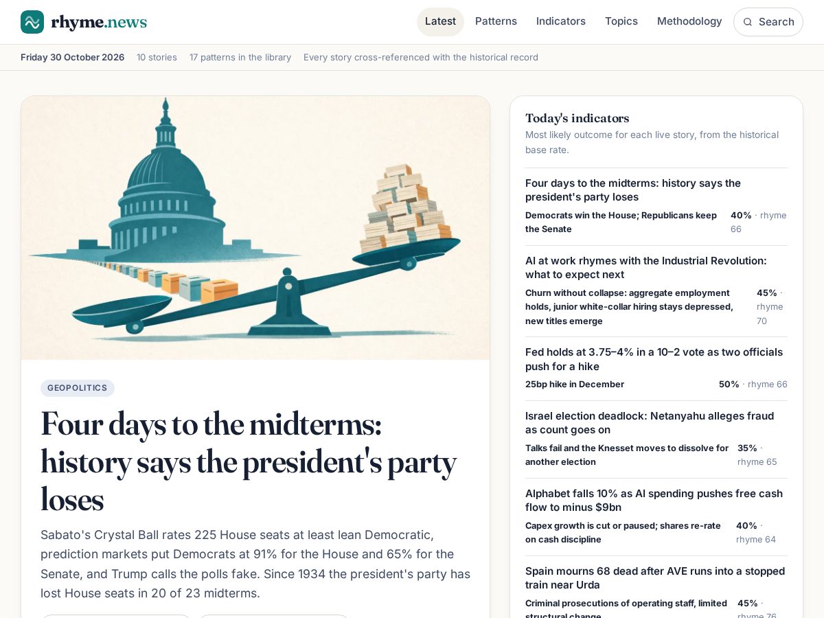 Landing-page snapshot of rhyme.news
