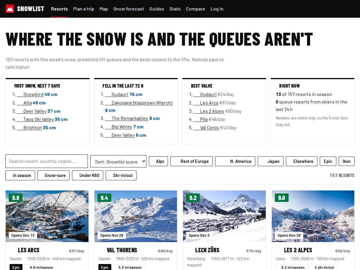 Landing-page snapshot of snowlist.org