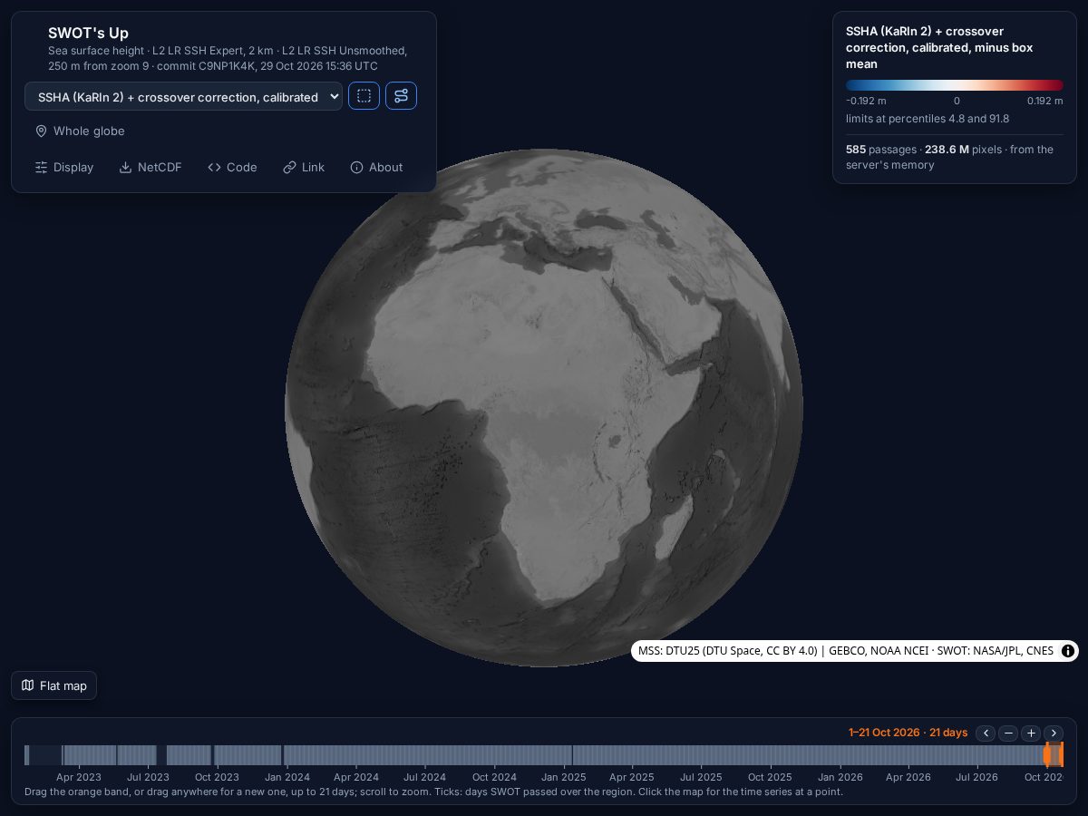 Landing-page snapshot of swotsup.org