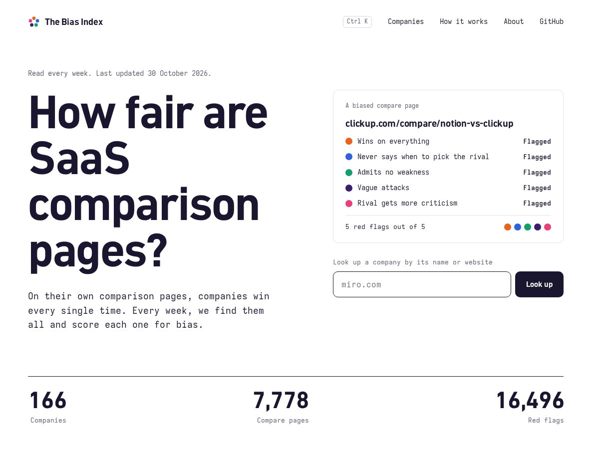 Landing-page snapshot of thebiasindex.com