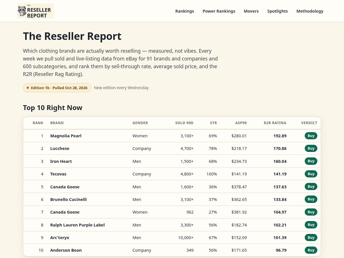 Landing-page snapshot of theresellerreport.com