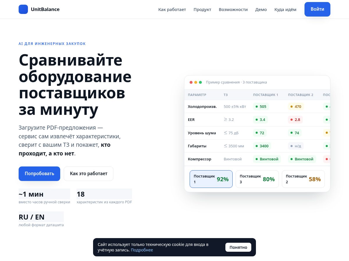 Landing-page snapshot of unitbalance.pro