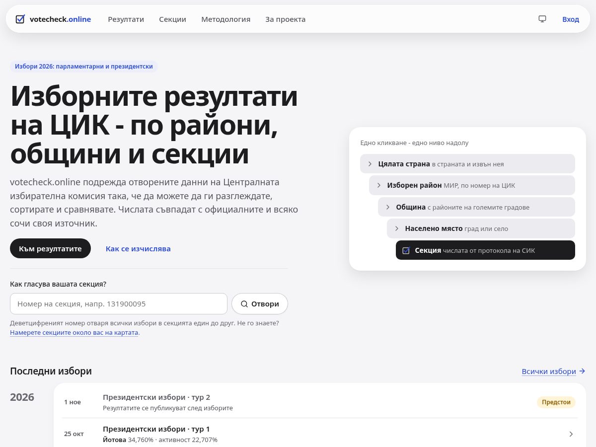 Landing-page snapshot of votecheck.online
