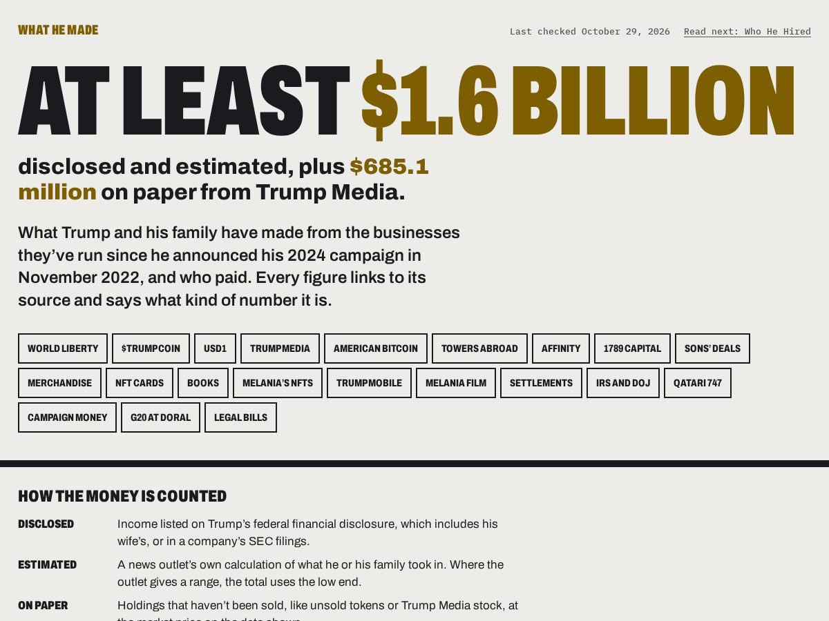 Landing-page snapshot of whathemade.com